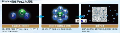 創新徹底清潔構造的東芝空氣凈化器“潤雅”系列上市