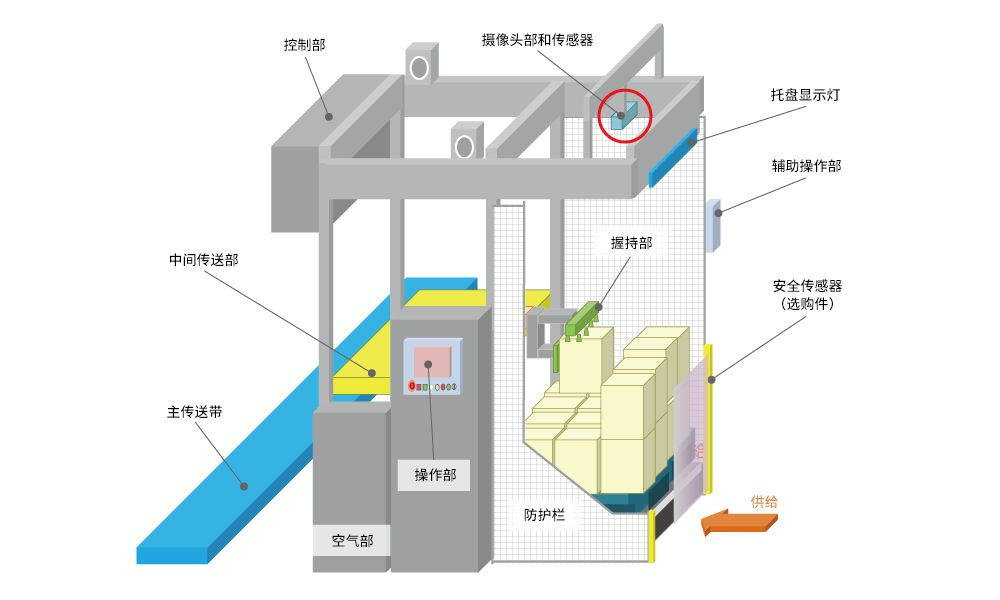 產品的整體結構圖