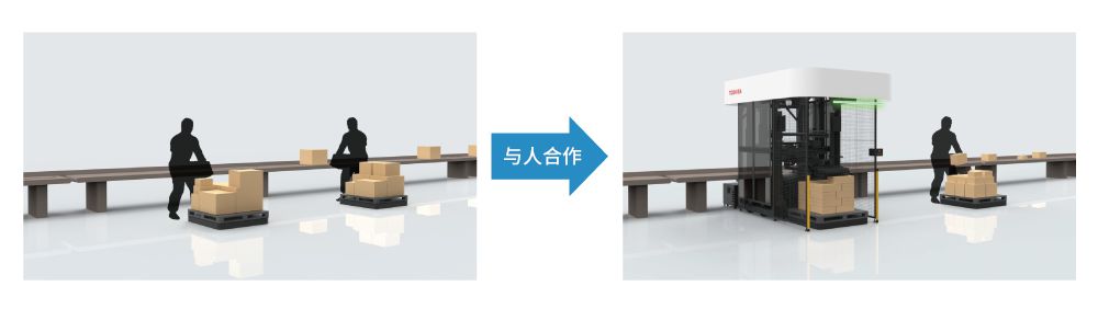 與人合作的機器人（機器人處理重物，人處理輕便、不規則的小型貨物）