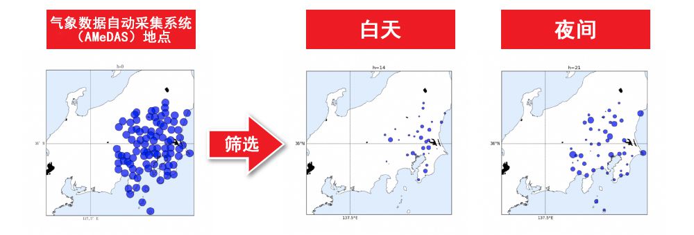 充分運用多地點的氣象預測數據的稀疏建模技術※正在申請專利 自動篩選影響需求量的重要地點（例如：由于時區而產生的重要地點的差異）