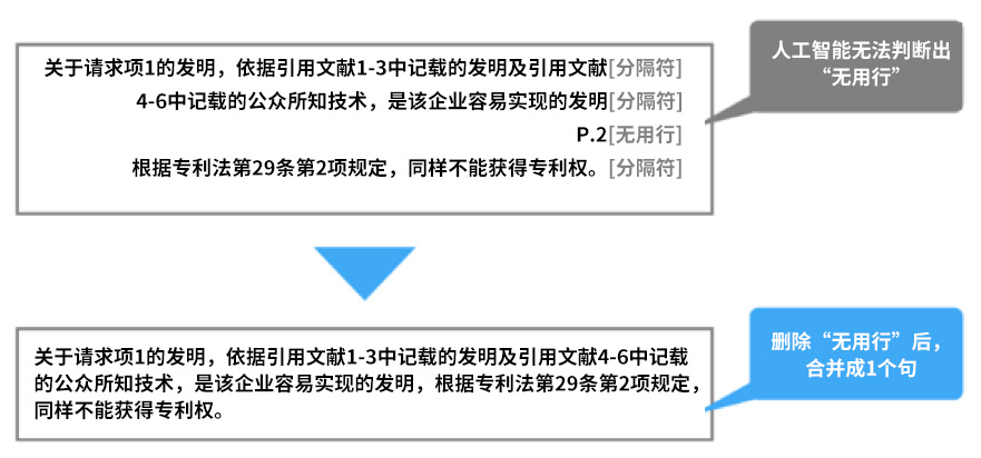 機(jī)器翻譯長(zhǎng)句分割示例