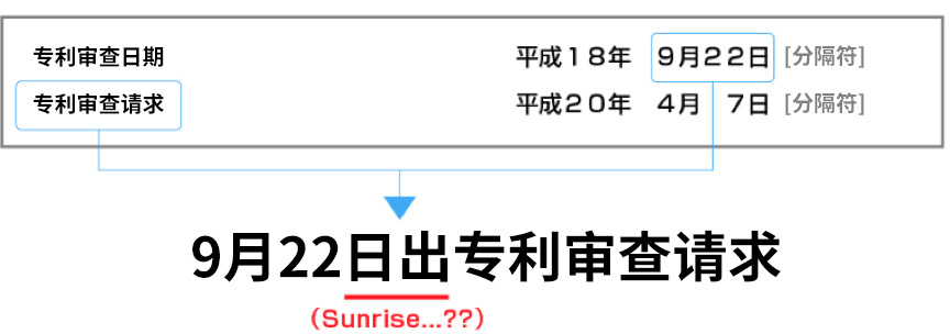 機(jī)器翻譯錯(cuò)誤示例