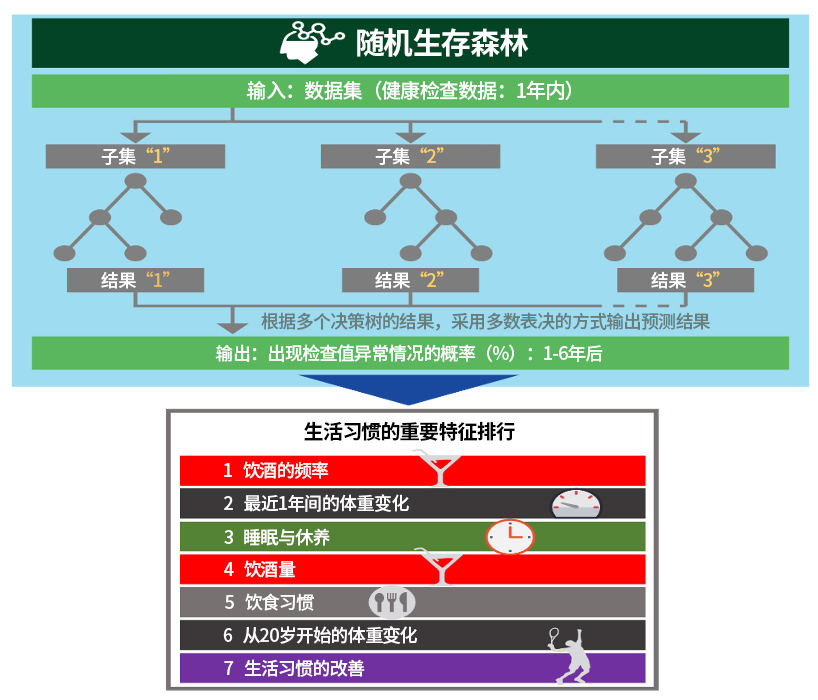解說圖