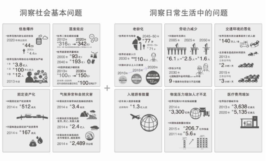 社會的環境